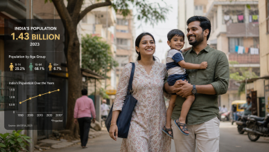 India fertility rate demographic