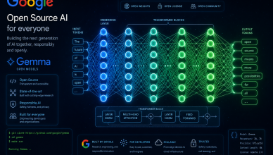 Google Gemma 4 open-source AI model visualization with neural network architecture