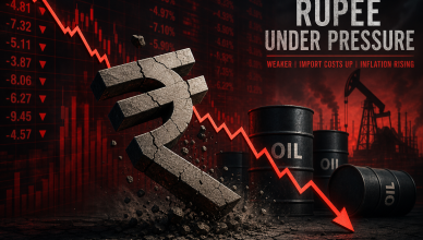 Indian Rupee Crashes to Record Low of 96.35 Against US Dollar Amid West Asia Crisis
