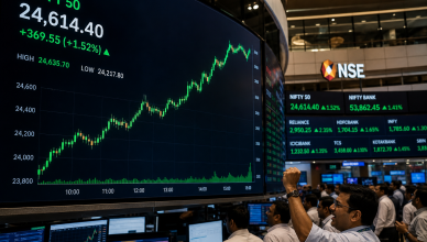 Sensex Rallies Over 900 Points and Crosses 76,300 as Crude Oil Prices Plunge 5 Percent — Nifty50 Nea