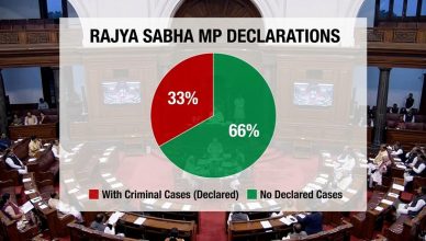 One in Three Rajya Sabha MPs Has Declared a Criminal Case, ADR Report Finds