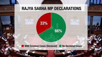 One in Three Rajya Sabha MPs Has Declared a Criminal Case, ADR Report Finds