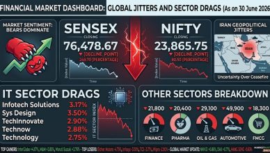Sensex Nifty close IT stocks dragged indices down amid Iran ceasefire jitters
